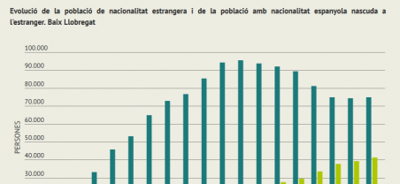 Imatge infografia població estrangera