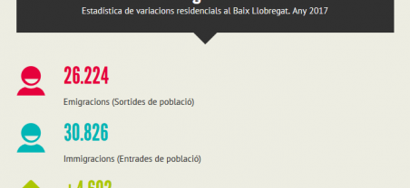 Imatge nota estadística variacions residencials 2017