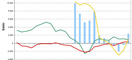 Estadística variacions residencials 2015
