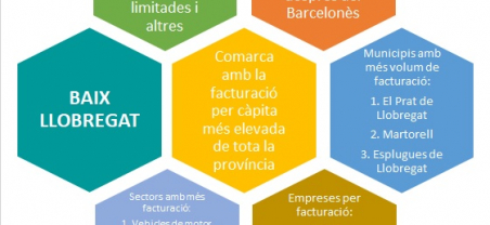 Imatge nota de conjuntura laboral febrer 2020