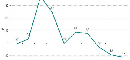 Informe socioeconòmic anual