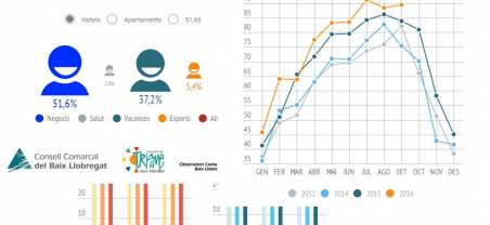 Imatge informe trimestral turisme 4T2016