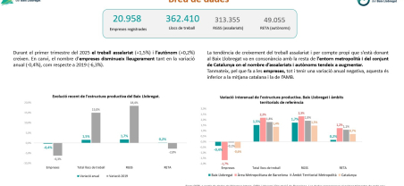 Nota estructura productiva