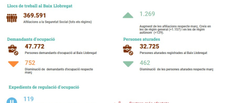Imatge infografia
