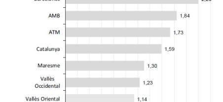 Imatge nota padró 2025