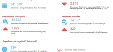 Informe seguiment mercat de treball