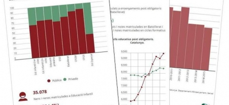 Imatge infografia escolarització i èxit escolar