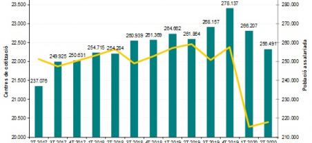 Imatge informe trimestral conjuntura laboral