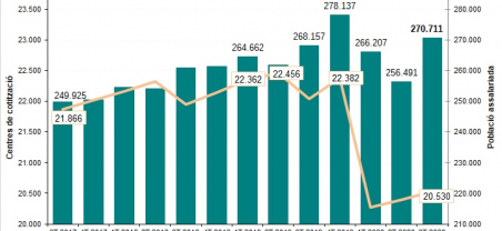 Imatge informe trimestral conjuntura laboral