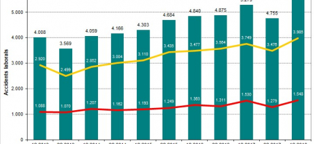 Imatge informe semestral 1S 2018