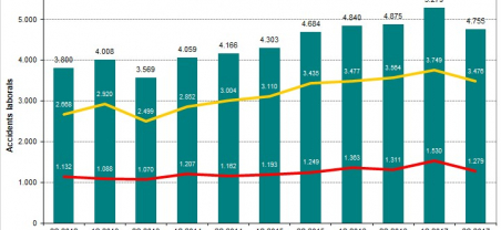 Imatge informe semestral 2S 2017