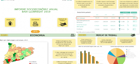 Imatge Informe socioeconòmic anual