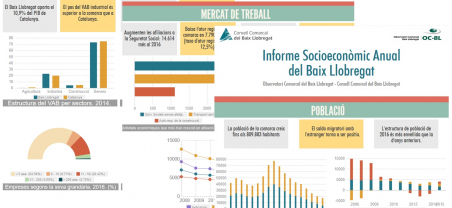 Imatge informe socioeconòmic anual 2016