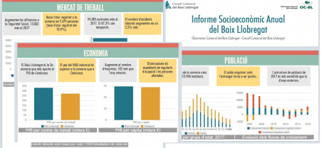 Imatge Informe socioeconòmic anual