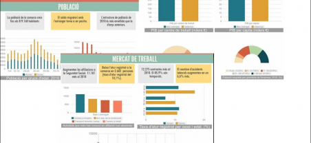 Imatge Informe socioeconòmic anual