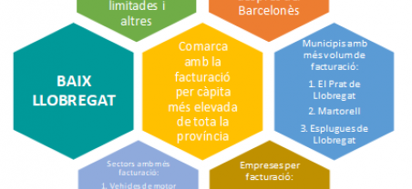 Imatge nota de conjuntura laboral setembre 2020