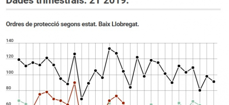 Imatge informe violència dones 2T 2019