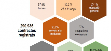 Imatge nota conjuntura contractes