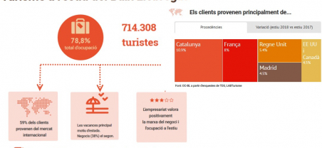 Imatge infografia ocupació estiu