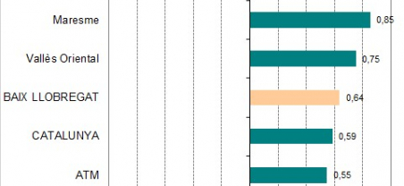 Imatge nota de població total 2018