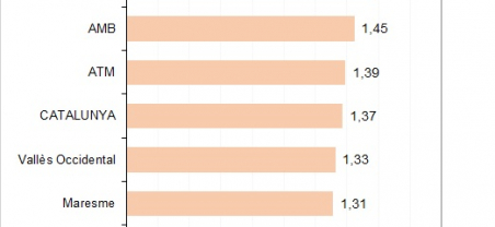 Imatge nota població total 2020