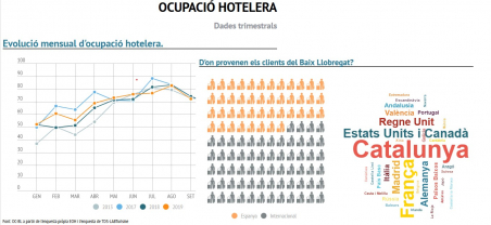 Imatge informe trimestral ocupació hotelera