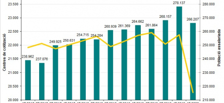 Imatge informe trimestral conjuntura laboral