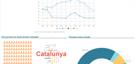 Imatge informe trimestral ocupació hotelera