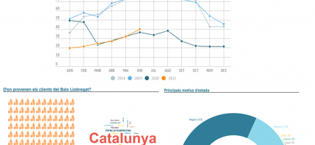 Imatge informe trimestral ocupació hotelera