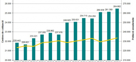 Imatge informe trimestral Baix Llobregat 1T 2019