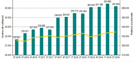 Imatge informe trimestral Baix Llobregat 2T 2019