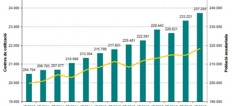 Imatge Informe trimestral MT 4T2016