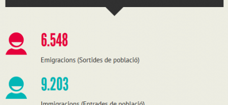 Imatge nota estadística variacions residencials 2016