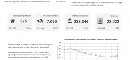 Imatge infografia seguiment de la crisi