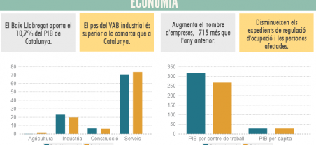 Imatge Informe socioeconòmic anual 2015