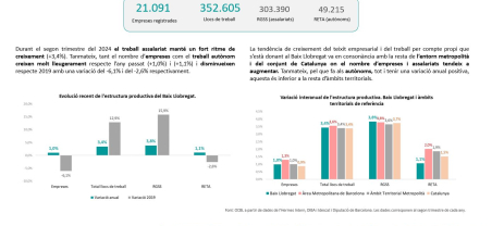 Nota estructura productiva