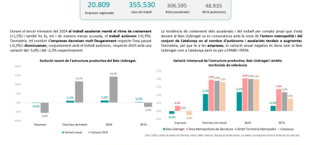 Nota estructura productiva