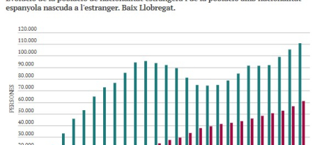 Imatge dades població estrangera 2025