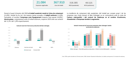 Nota estructura productiva