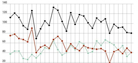 Imatge informe violència dones 1T 2020