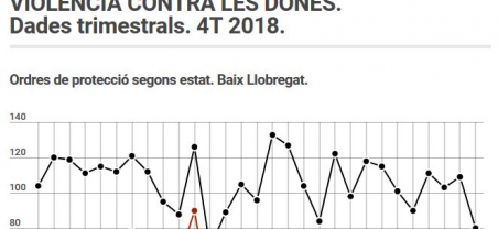 Imatge informe violència dones 4T 2018