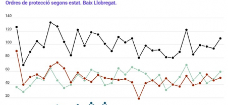 Informe trimestral violència