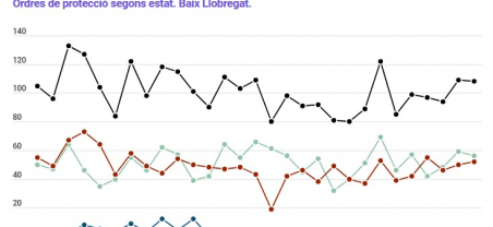 Informe trimestral violència