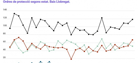 Informe trimestral violència