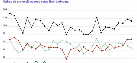 Informe trimestral violència