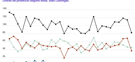 Informe trimestral violència