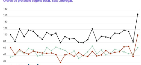 Informe trimestral violència