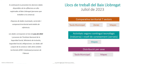 Nota llocs de treball CCAE2d