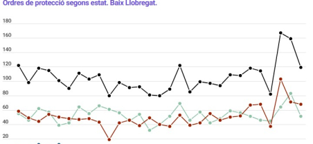 Informe trimestral violència