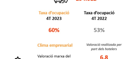 Imatge informe trimestral ocupació hotelera